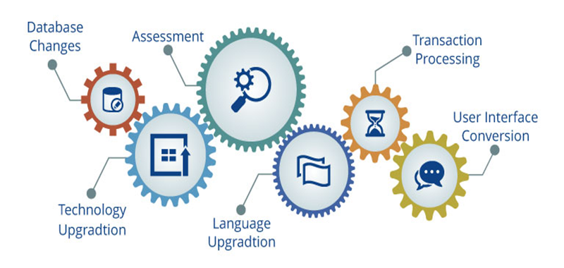 Application Engineering service illustration